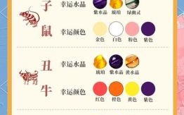 头最蓝的生肖是什么？十二生肖哪个是头蓝尾绿