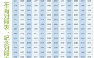 年轻的生肖是什么？12生肖最年轻第一名