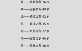 寇王是什么生肖？十二生肖寇王代表哪个生肖