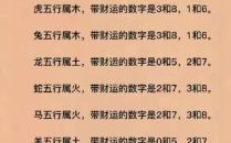 是字是什么生肖？高代表什么数字