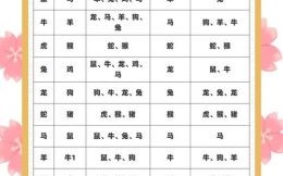 木克土是什么生肖？木克土最准确的生肖