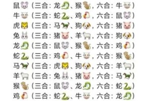 顺排第三倒为一的生肖是什么？颠三倒四打一准确生肖