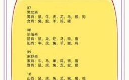 七八姐妹谁最威是什么生肖？七八姐妹最佳答案一肖