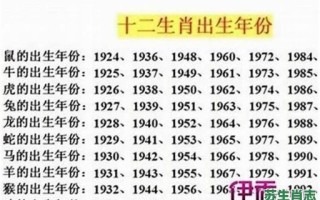 命短的生肖是什么生肖？寿命最短的生肖第一名