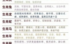 有野性是什么生肖？有野性打一最佳生肖