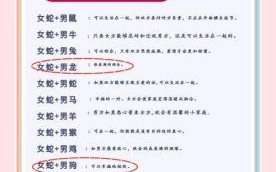 1965年是什么生肖？1965年属蛇的最佳配偶