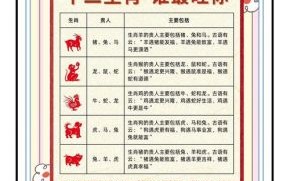 守南天门是什么生肖？十二生肖谁在南天门