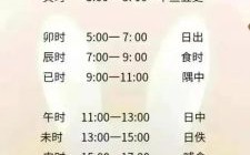 七点钟是什么生肖？七点钟是什么数字