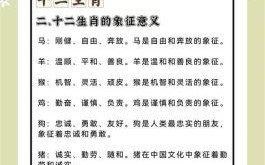 十二生肖是什么时候有的？12生肖起源于什么时候