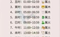 辛酉日是什么生肖？辛酉日是什么日子