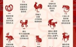 怒从心上起是什么生肖？怒指什么生肖