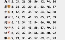 控是什么生肖？控代表什么数字