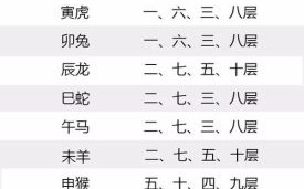 民宅最常见是什么生肖？十二生肖谁住房子