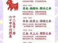 2026年羊年每月运程如何？生肖属羊者2026年运势详解与每月运程指南