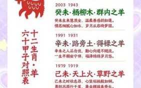 2026年羊年每月运程如何？生肖属羊者2026年运势详解与每月运程指南