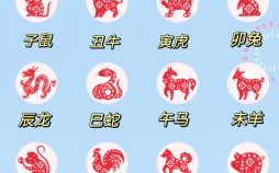 丙寅日是什么生肖？丙寅日最旺生肖