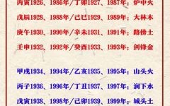 1979年属相是什么生肖？1979年生辰八字查询表
