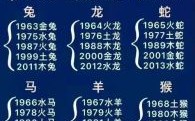 1901年是什么生肖？1920年属相查询表