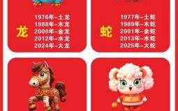 牛前面是什么生肖？十二生肖排序表