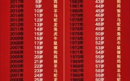 45岁的生肖是什么生肖？45岁是一个什么样的年龄