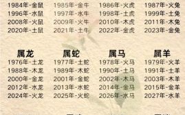 土生金是什么生肖？土生金最准确生肖