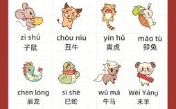 2018年生肖是什么？2018年出生的孩子属什么