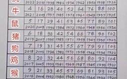 1936年是什么生肖？36年出生的属相