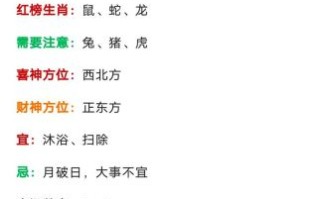 正月是什么生肖？正月打一准确生肖