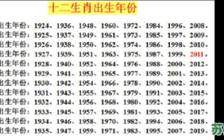 2008年属相是什么生肖？2008年农历是什么年