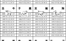 癸巳是什么生肖？癸在十二生肖是什么