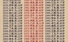 25号是什么生肖？25日属什么生肖