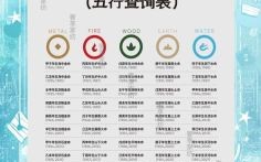 金木水火土是什么生肖？金木水火土脑筋急转弯