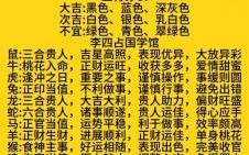 您想了解2026年十二生肖每日运势如何吗？想知道您的属相在虎年每天会有怎样的吉凶机遇与注意事项吗？