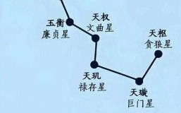 星辰北斗粒粒数是什么生肖？星辰北斗打一最佳动物