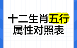 五行旺金是什么生肖？五行旺金最准确生肖