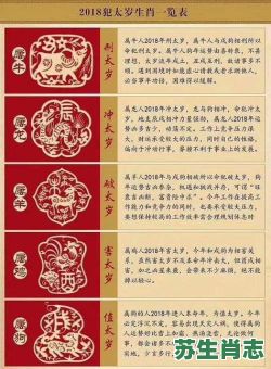 1988年属相是什么生肖？1988年属龙的最佳配偶