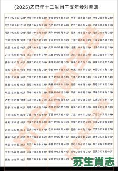 2025年是什么生肖年？2025年几月狗最有福气