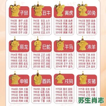 土中金是什么生肖？土中金有几个号码