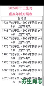 猴年马月是什么生肖？猴年马月最正确一生肖