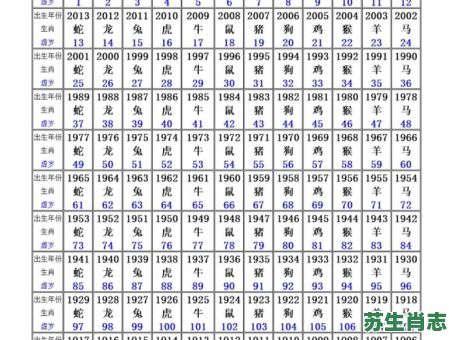 今天是什么生肖日？2025每日属相日历表