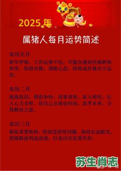 2025年是什么生肖？2025年是属猪吗