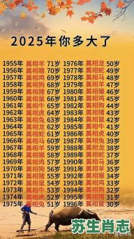 去年是什么生肖年？2025年属什么年