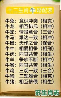 牛的三合和六个合生肖是什么？属牛相克相冲的属相