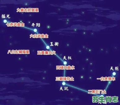 北斗星是什么生肖？北斗星打一正确生肖