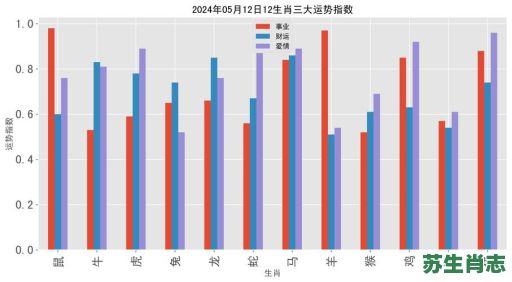 可为彩衣是什么生肖？可为彩衣打一最佳动物