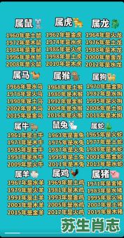 49属相是什么生肖?2025年49岁属啥的 49属相是什么生肖?2025年49岁属啥的