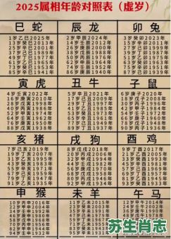 27属相是什么生肖？2025年27岁属啥的