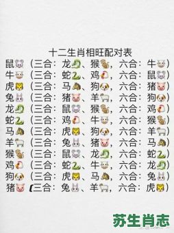 明是什么生肖？明打准确最佳一肖