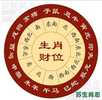 东南方是什么生肖?东南方最准确的生肖 东南方是什么生肖?东南方最准确的生肖