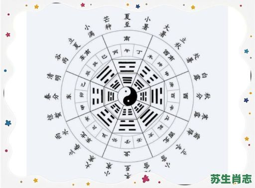 戊是什么生肖?戊代表哪个生肖 戊是什么生肖?戊代表哪个生肖